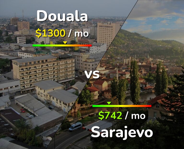 Cost of living in Douala vs Sarajevo infographic