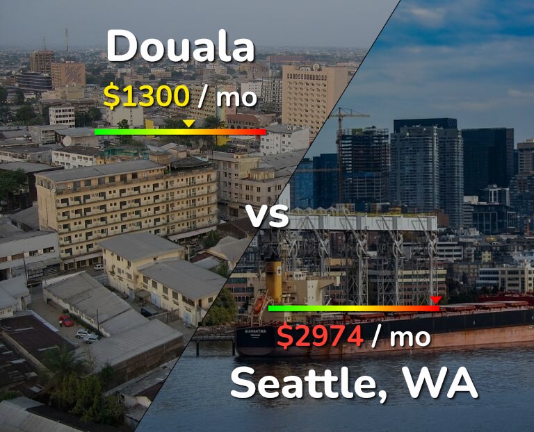 Cost of living in Douala vs Seattle infographic