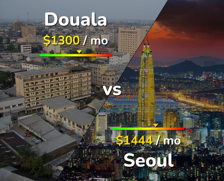 Cost of living in Douala vs Seoul infographic