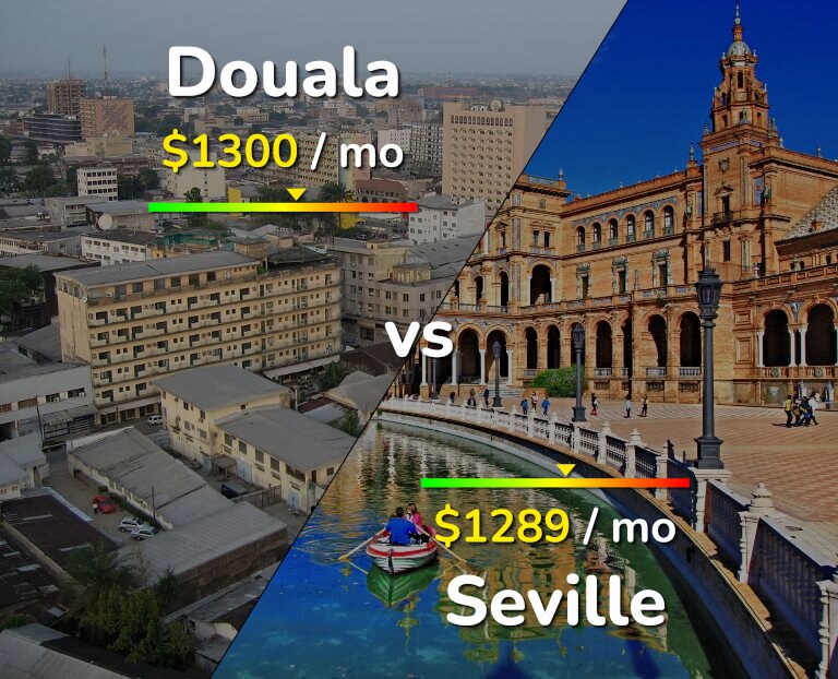 Cost of living in Douala vs Seville infographic