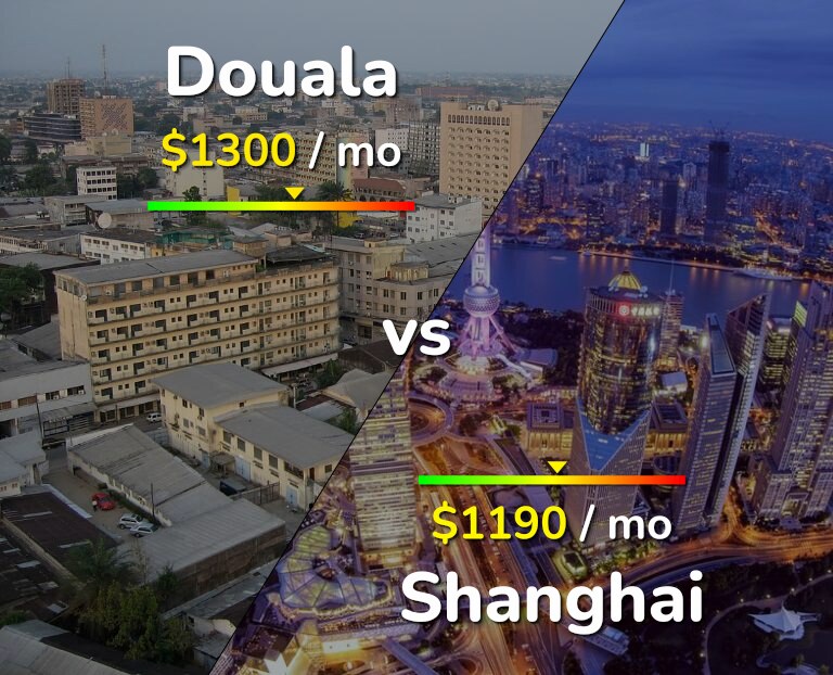 Cost of living in Douala vs Shanghai infographic