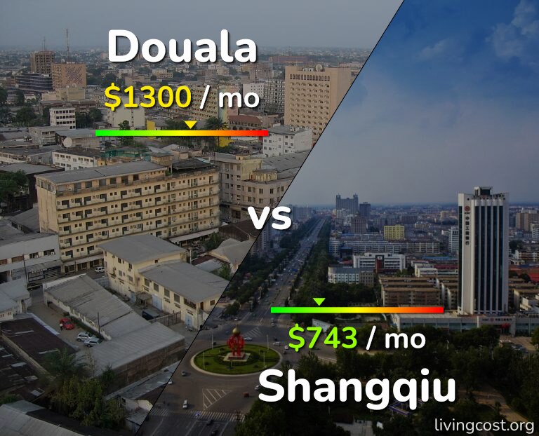 Cost of living in Douala vs Shangqiu infographic
