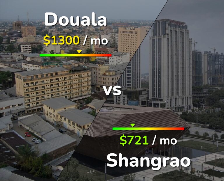 Cost of living in Douala vs Shangrao infographic