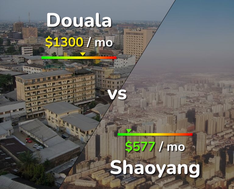 Cost of living in Douala vs Shaoyang infographic
