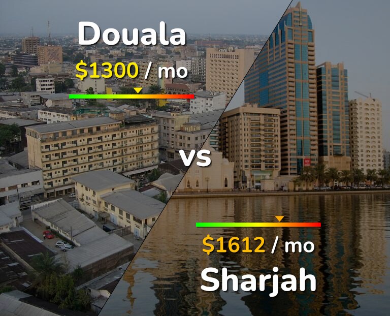 Cost of living in Douala vs Sharjah infographic