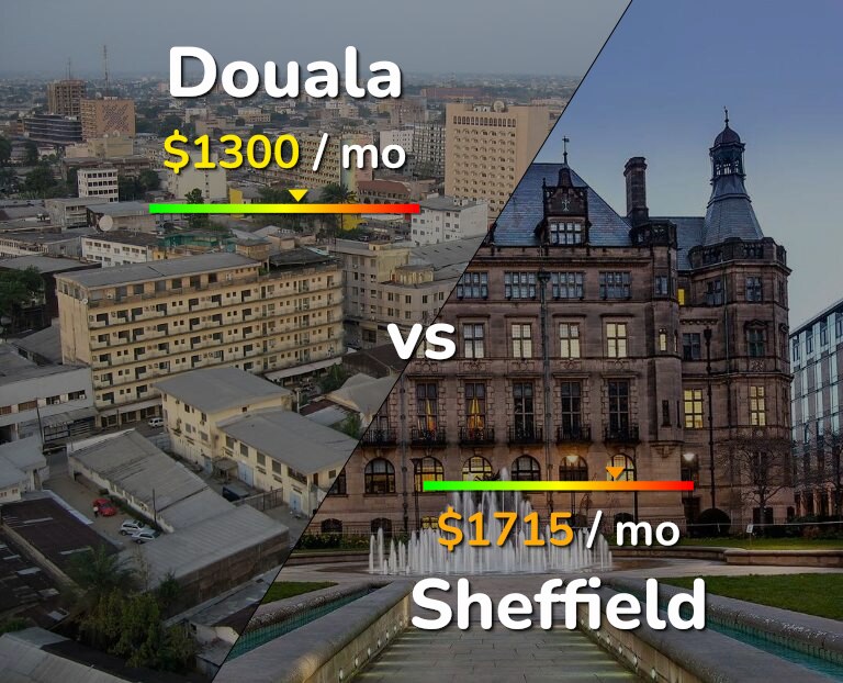 Cost of living in Douala vs Sheffield infographic