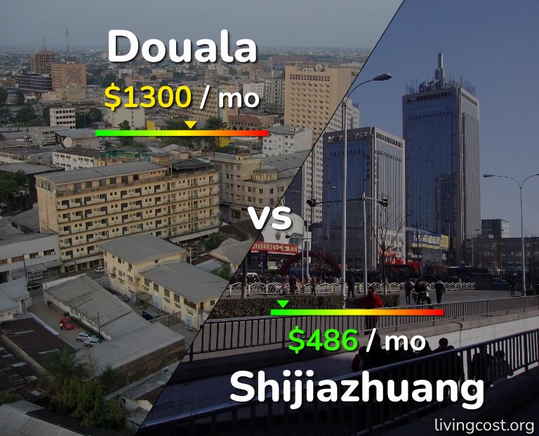 Cost of living in Douala vs Shijiazhuang infographic