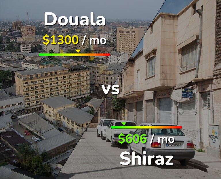 Cost of living in Douala vs Shiraz infographic