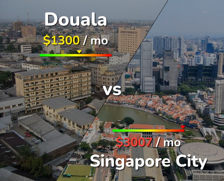 Cost of living in Douala vs Singapore City infographic