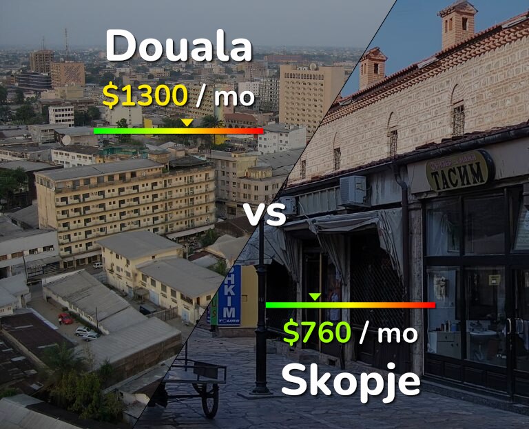 Cost of living in Douala vs Skopje infographic