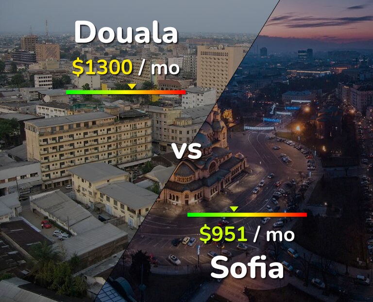 Cost of living in Douala vs Sofia infographic