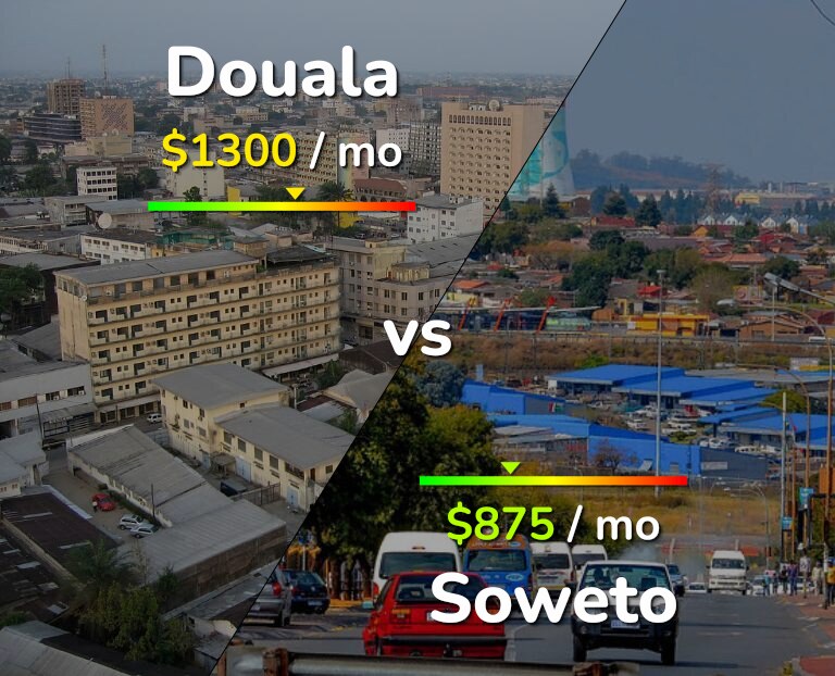 Cost of living in Douala vs Soweto infographic