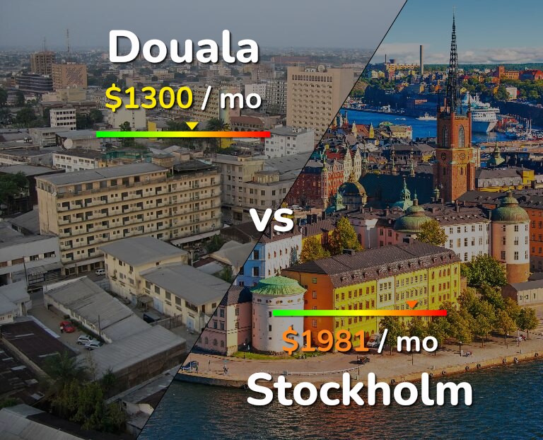 Cost of living in Douala vs Stockholm infographic