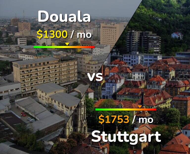 Cost of living in Douala vs Stuttgart infographic