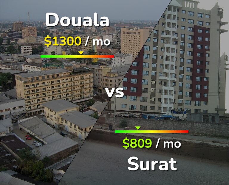 Cost of living in Douala vs Surat infographic