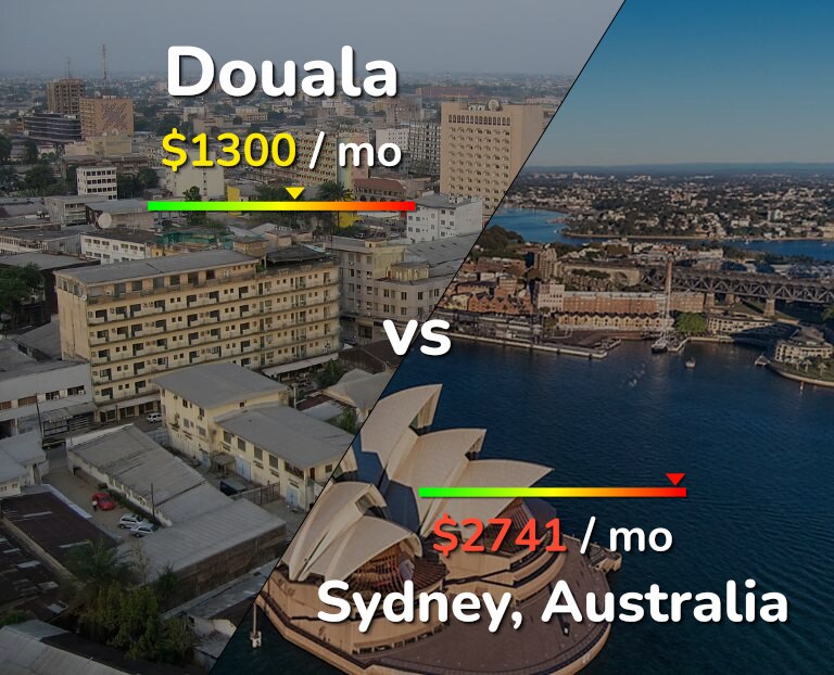 Cost of living in Douala vs Sydney infographic