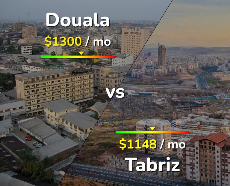 Cost of living in Douala vs Tabriz infographic