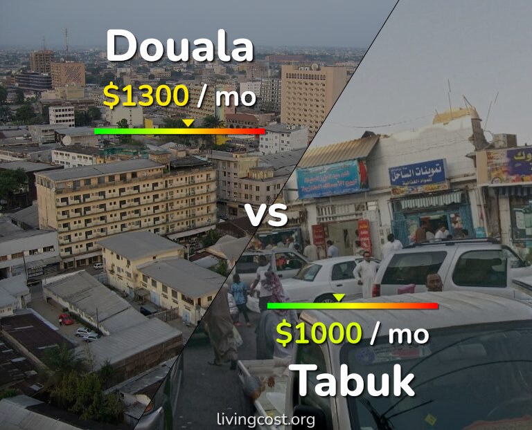 Cost of living in Douala vs Tabuk infographic