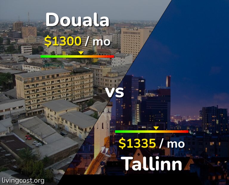 Cost of living in Douala vs Tallinn infographic