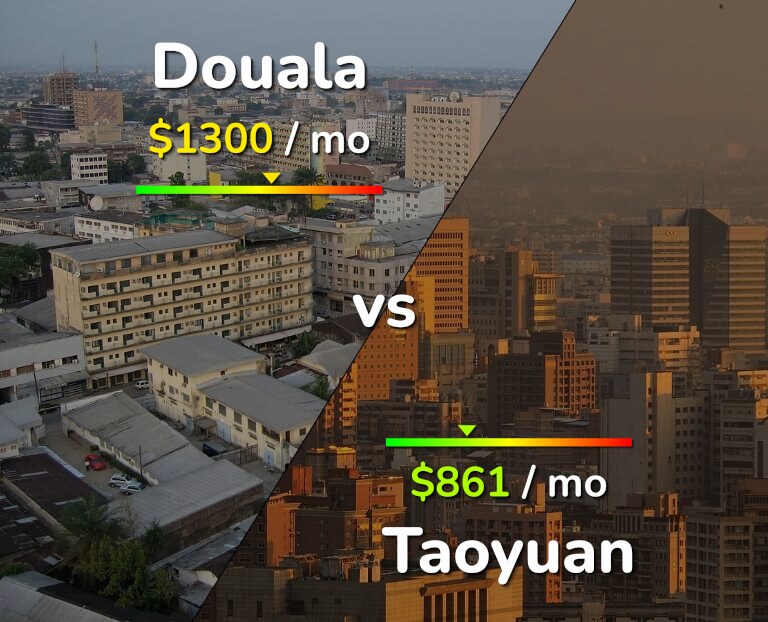 Cost of living in Douala vs Taoyuan infographic
