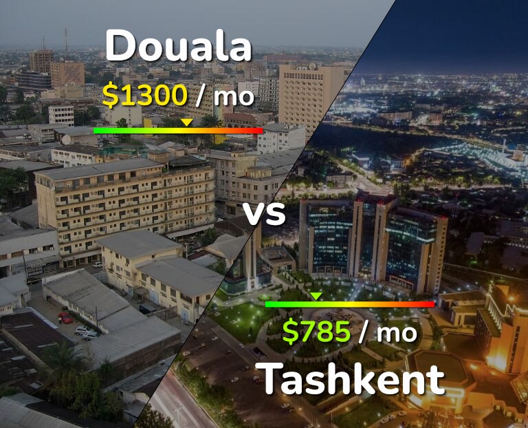 Cost of living in Douala vs Tashkent infographic