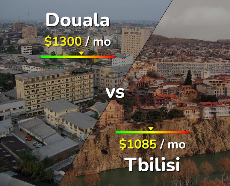 Cost of living in Douala vs Tbilisi infographic