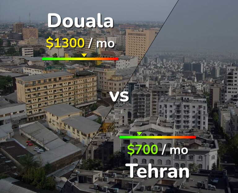 Cost of living in Douala vs Tehran infographic