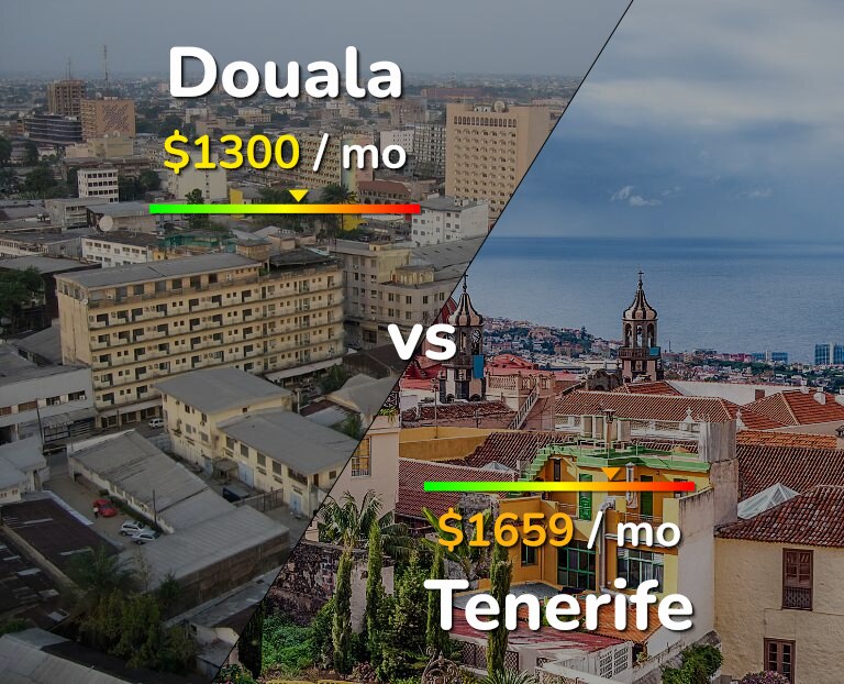 Cost of living in Douala vs Tenerife infographic
