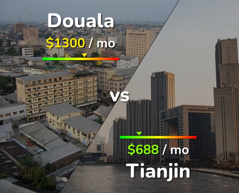 Cost of living in Douala vs Tianjin infographic