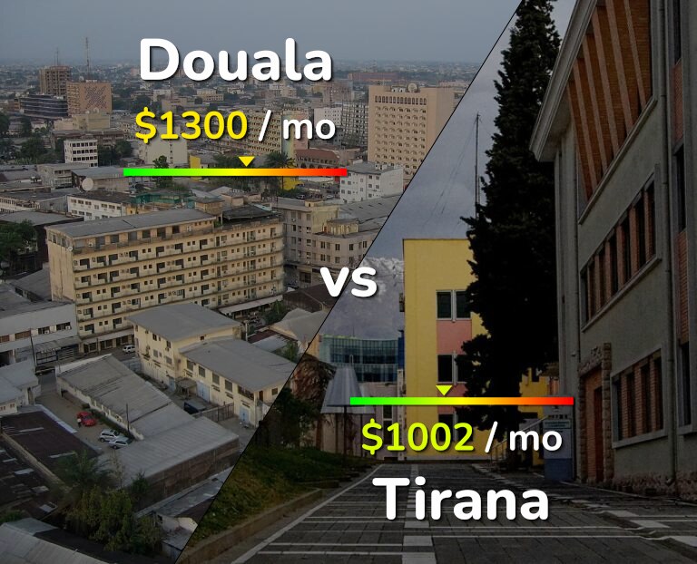 Cost of living in Douala vs Tirana infographic
