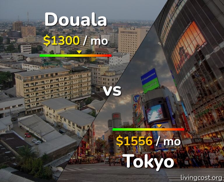 Cost of living in Douala vs Tokyo infographic