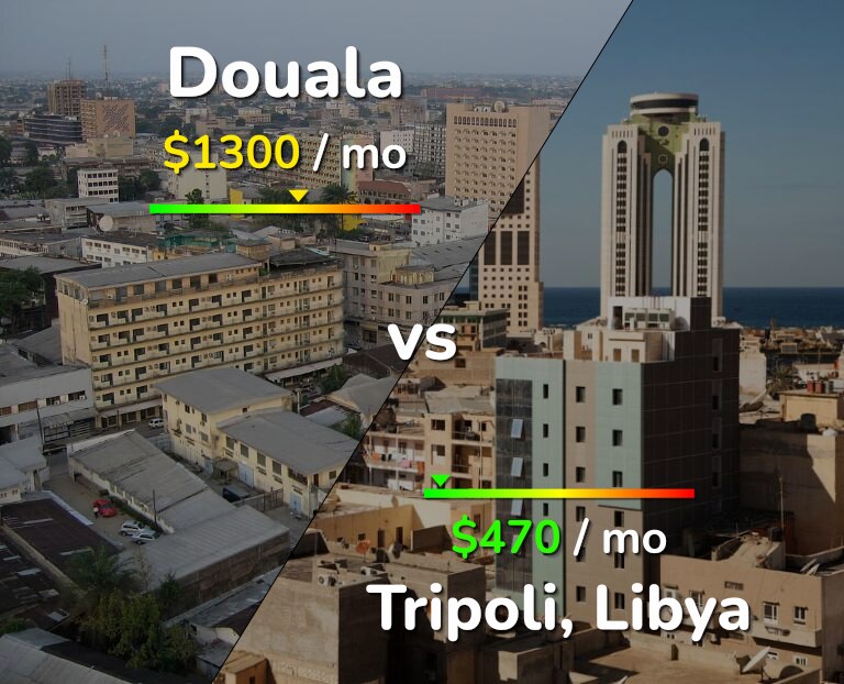 Cost of living in Douala vs Tripoli infographic