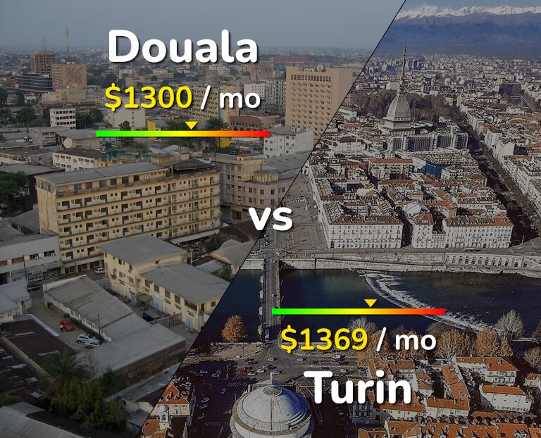 Cost of living in Douala vs Turin infographic