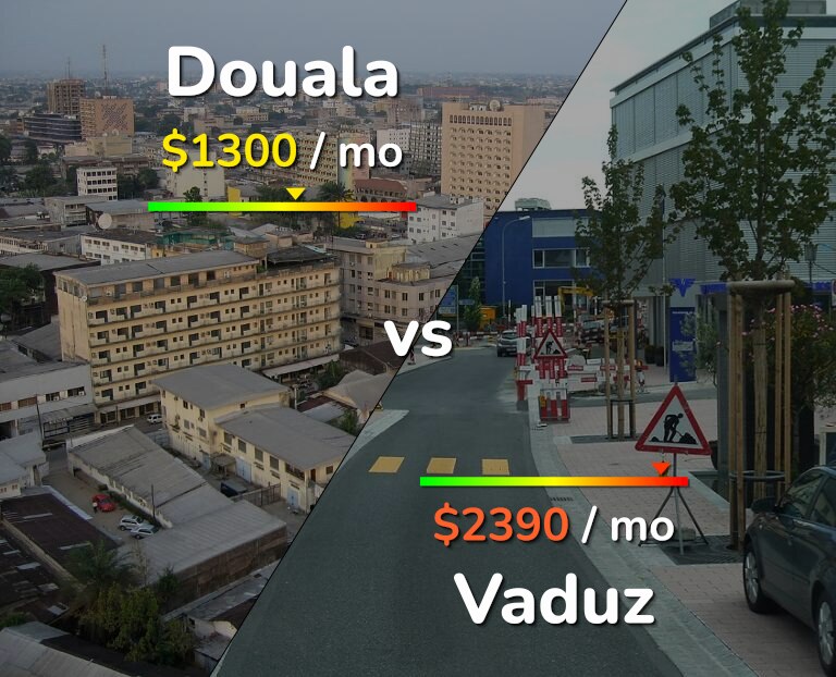 Cost of living in Douala vs Vaduz infographic