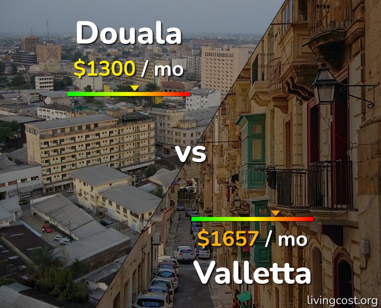 Cost of living in Douala vs Valletta infographic