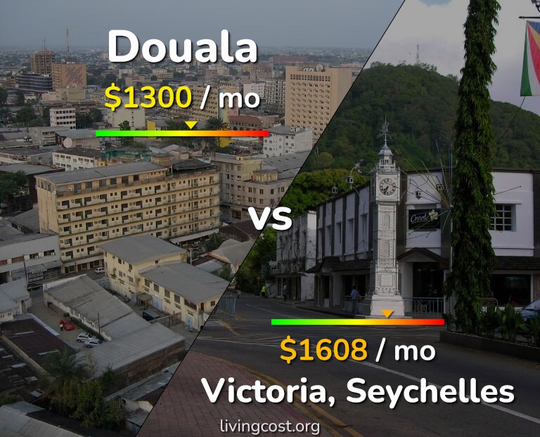 Cost of living in Douala vs Victoria infographic