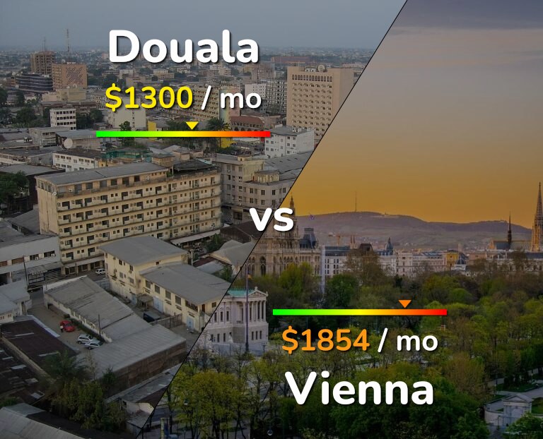 Cost of living in Douala vs Vienna infographic