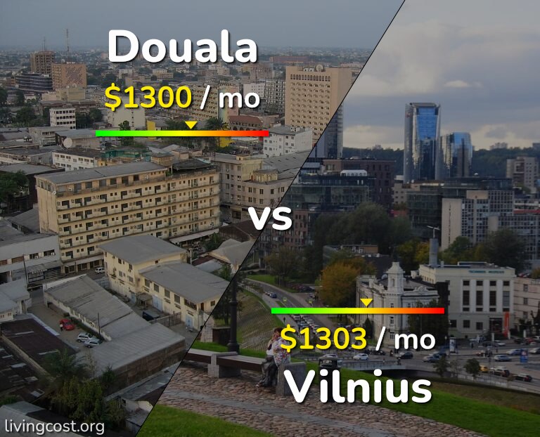 Cost of living in Douala vs Vilnius infographic
