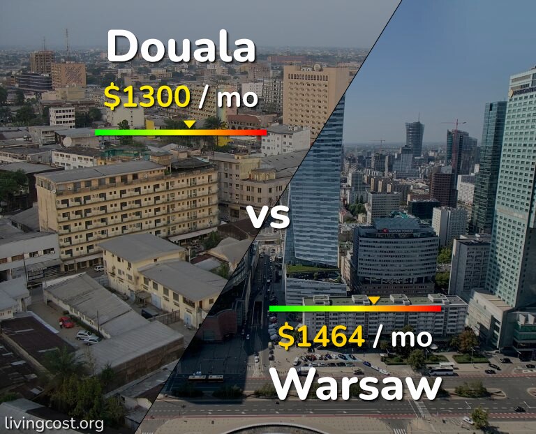 Cost of living in Douala vs Warsaw infographic
