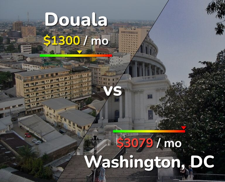 Cost of living in Douala vs Washington infographic