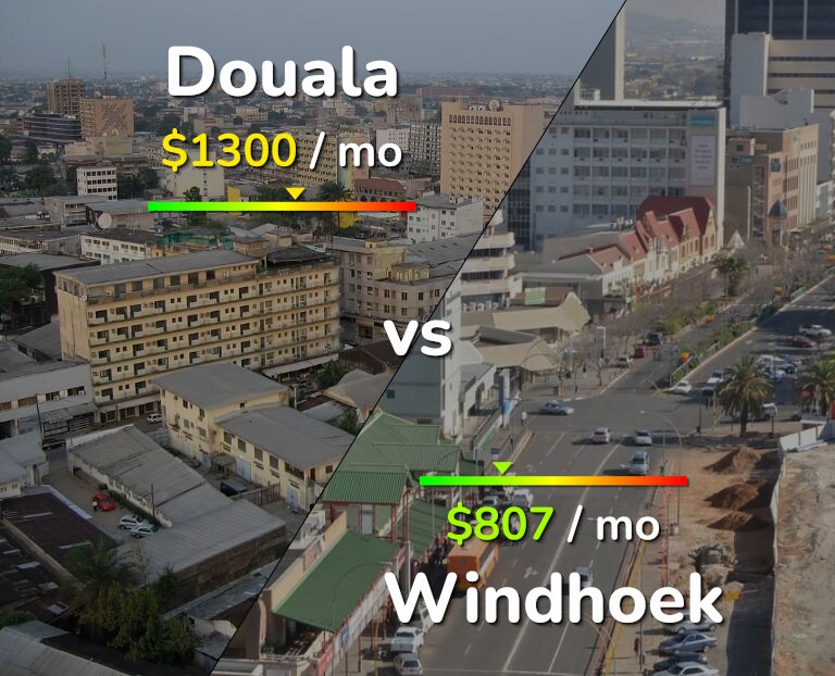 Cost of living in Douala vs Windhoek infographic
