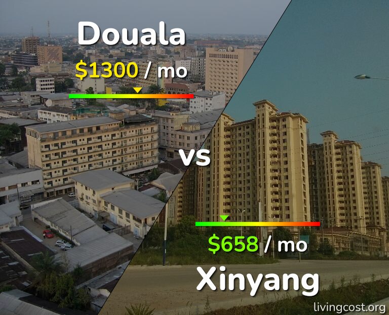 Cost of living in Douala vs Xinyang infographic