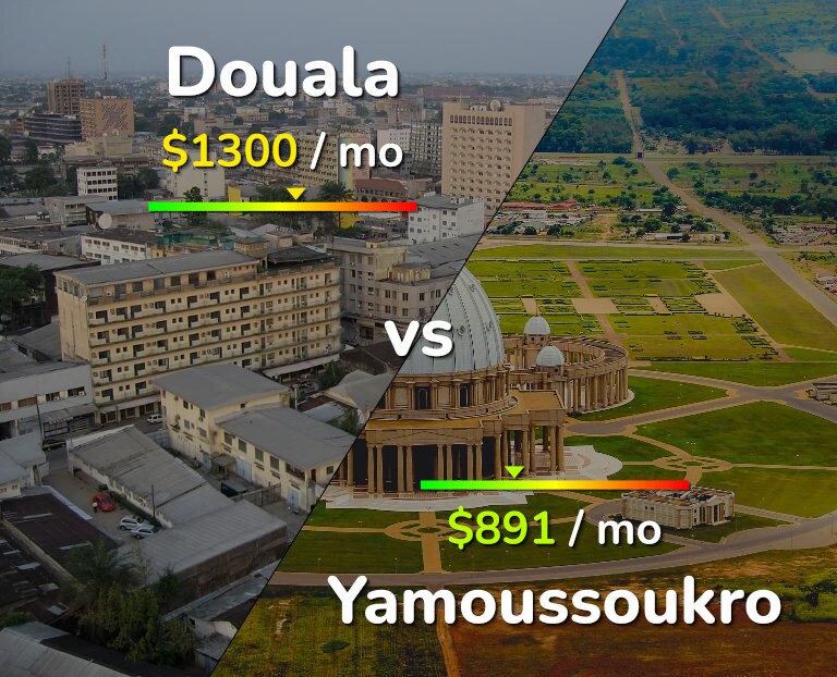 Cost of living in Douala vs Yamoussoukro infographic