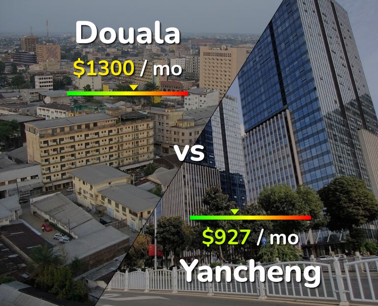 Cost of living in Douala vs Yancheng infographic