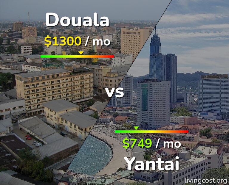 Cost of living in Douala vs Yantai infographic