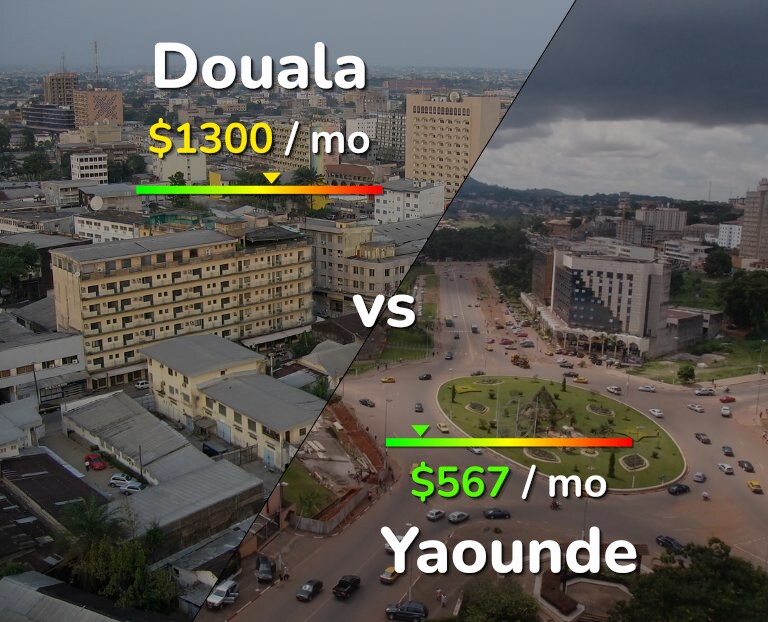 Cost of living in Douala vs Yaounde infographic