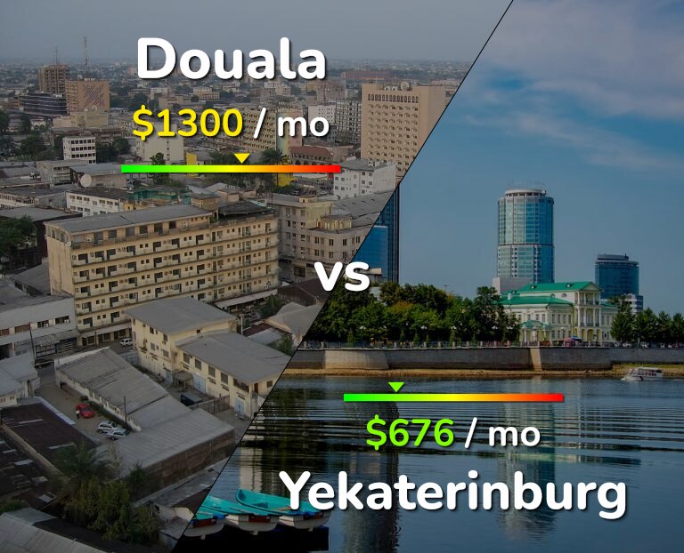 Cost of living in Douala vs Yekaterinburg infographic