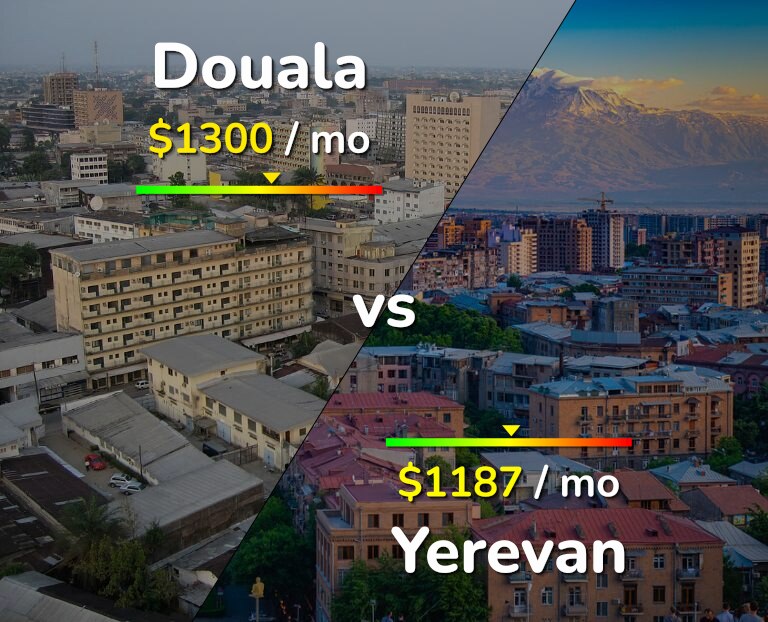 Cost of living in Douala vs Yerevan infographic