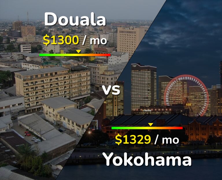 Cost of living in Douala vs Yokohama infographic