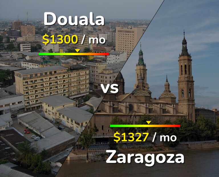 Cost of living in Douala vs Zaragoza infographic